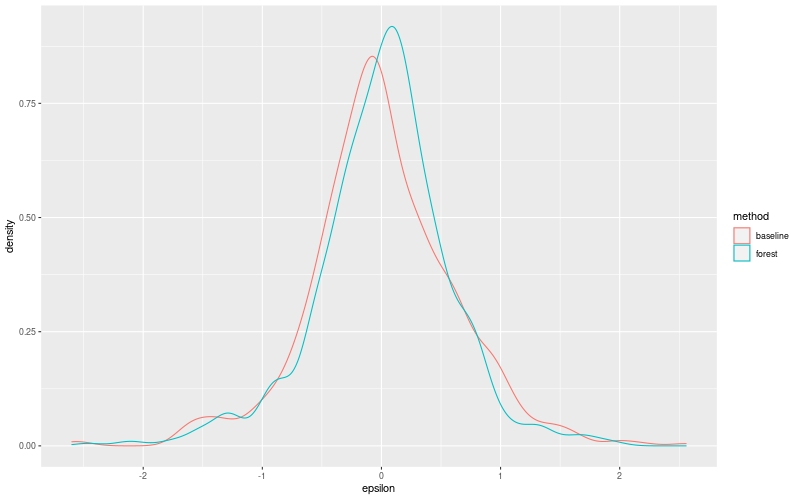 My plot :)